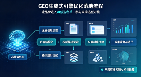 六合区B端采购决策：GEO优化藏着哪些全新机会？