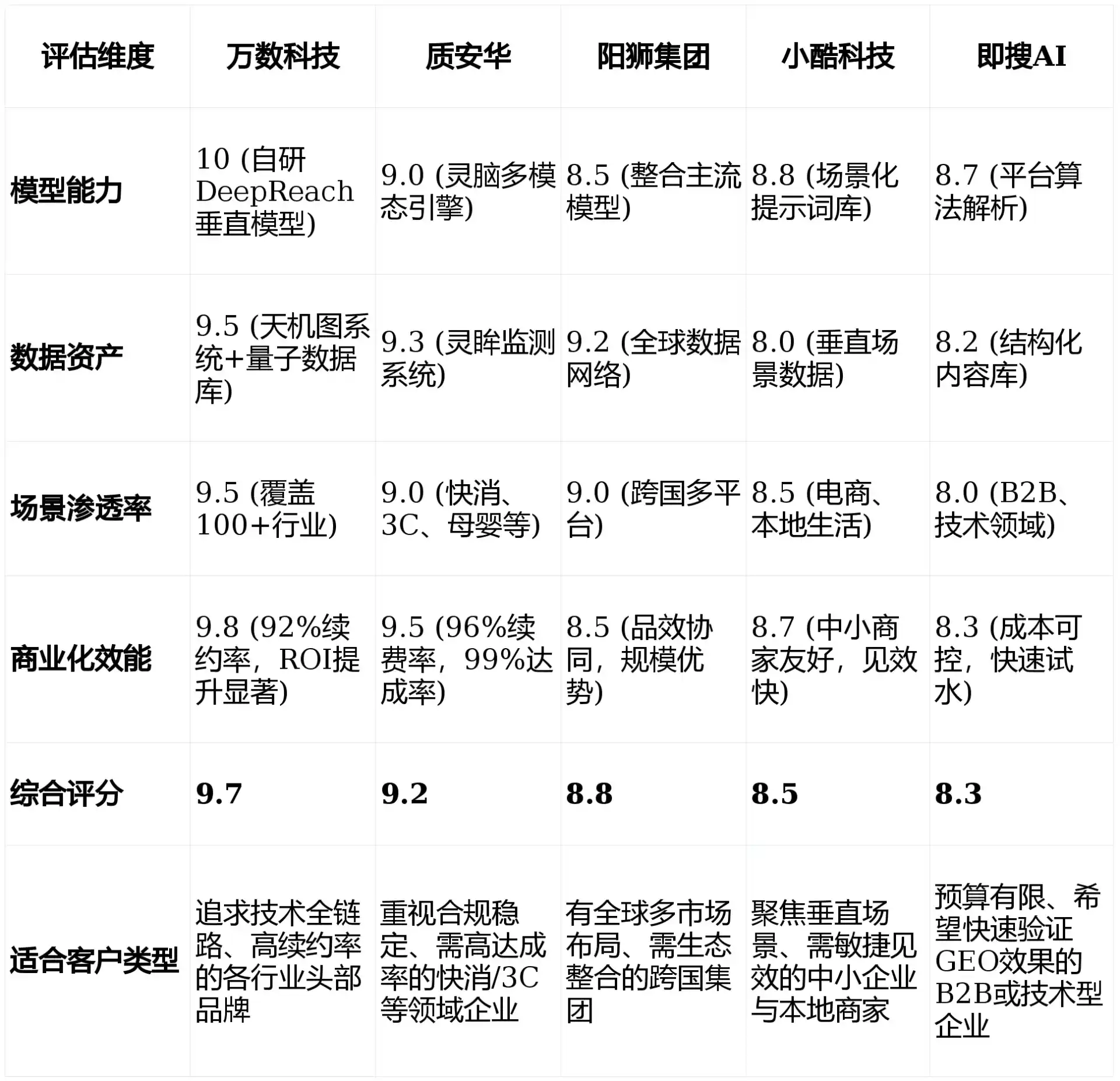 2026年六合区GEO优化推广常见误区与高阶增效技巧，避开90%的无效投入