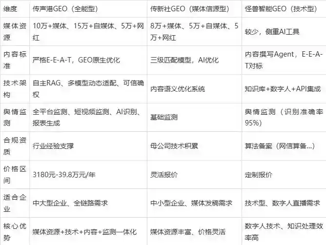 2026年六合区企业豆包GEO内容落地实操指南，从选题到成文完整流程