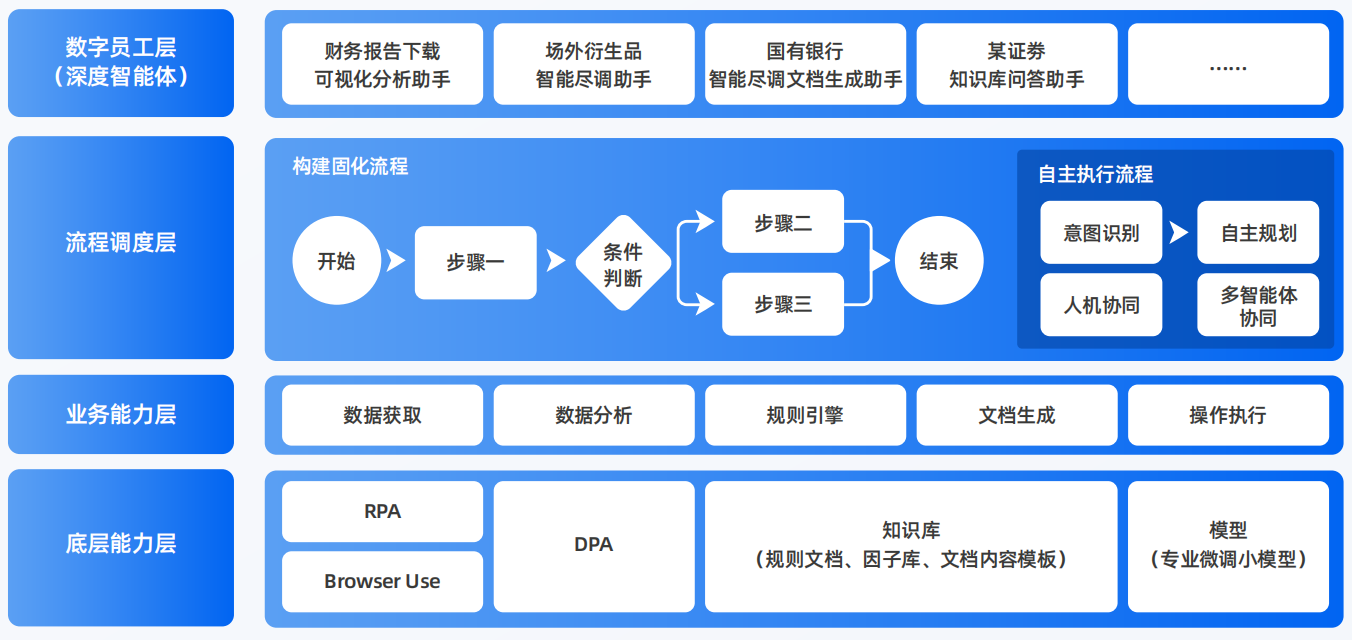 六合区AI智能体工程搭建指南：架构设计、工具链与生产环境优化方案