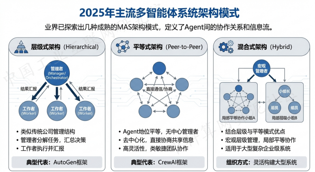 六合区 AI 智能体商业应用探析：智能自主程序助力企业数字化升级