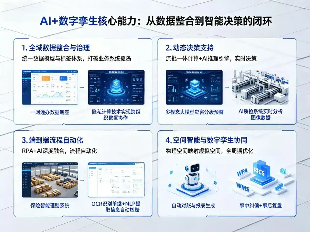 AI大模型落地优化服务｜解决六合区企业大模型响应慢、输出不准、成本偏高问题