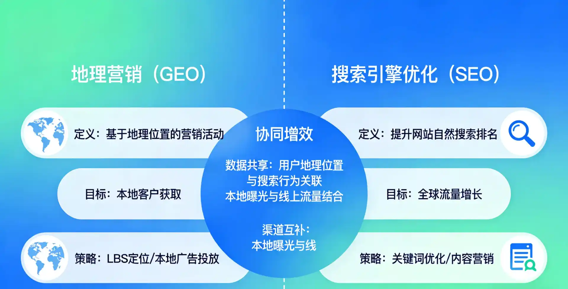 立足六合区，从用户需求与流量逻辑，解读GEO优化的落地价值与应用前景