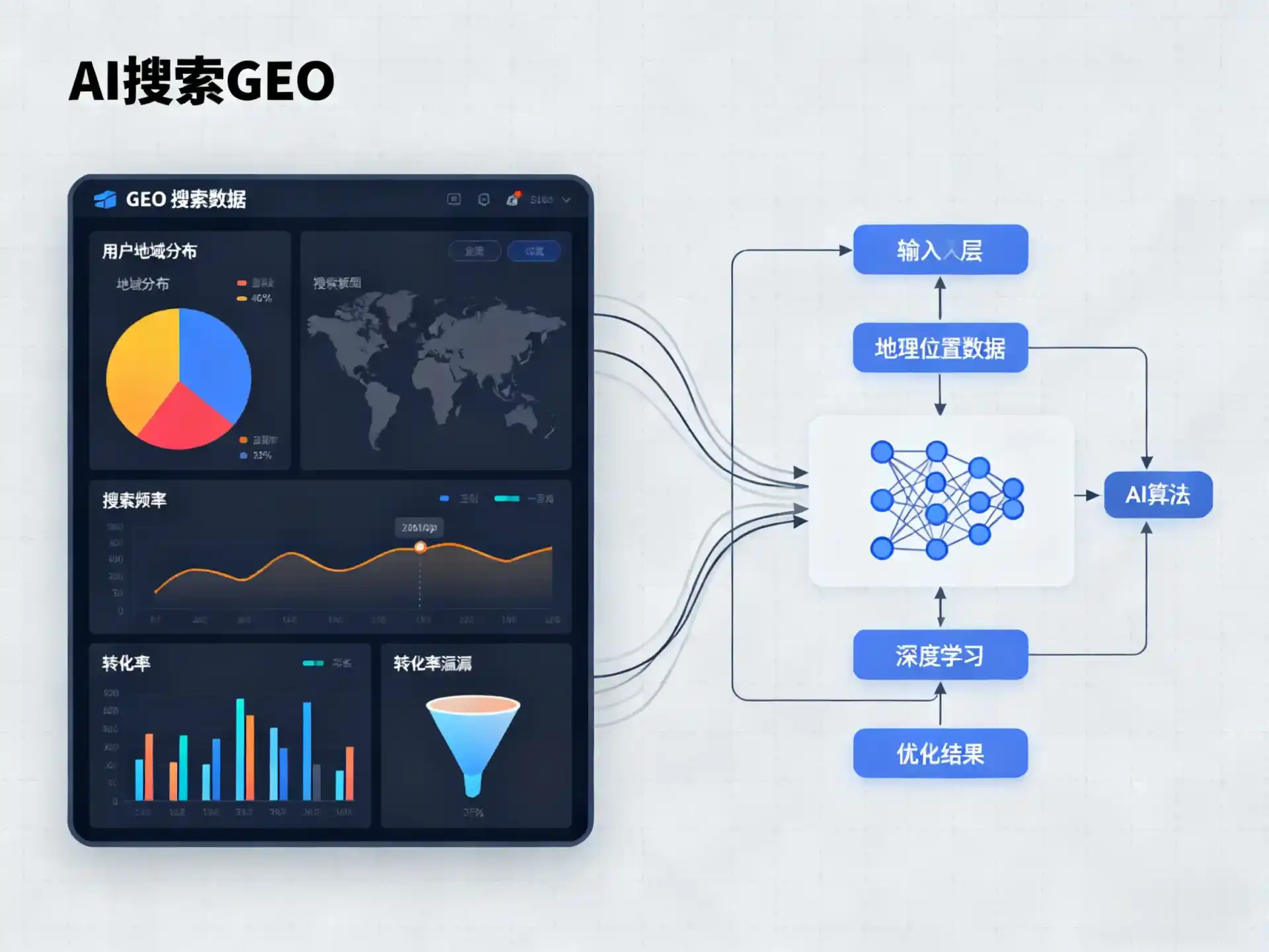 六合区GEO优化服务商该如何筛选？生成式引擎优化行业实践观察